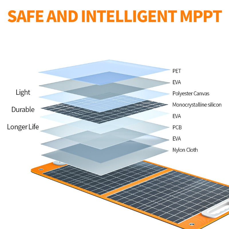TSP 18V 60W Foldable Solar Panel